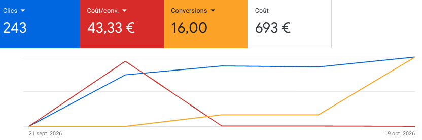 Capture Google Ads originale — conciergerie sur la Côte d’Azur