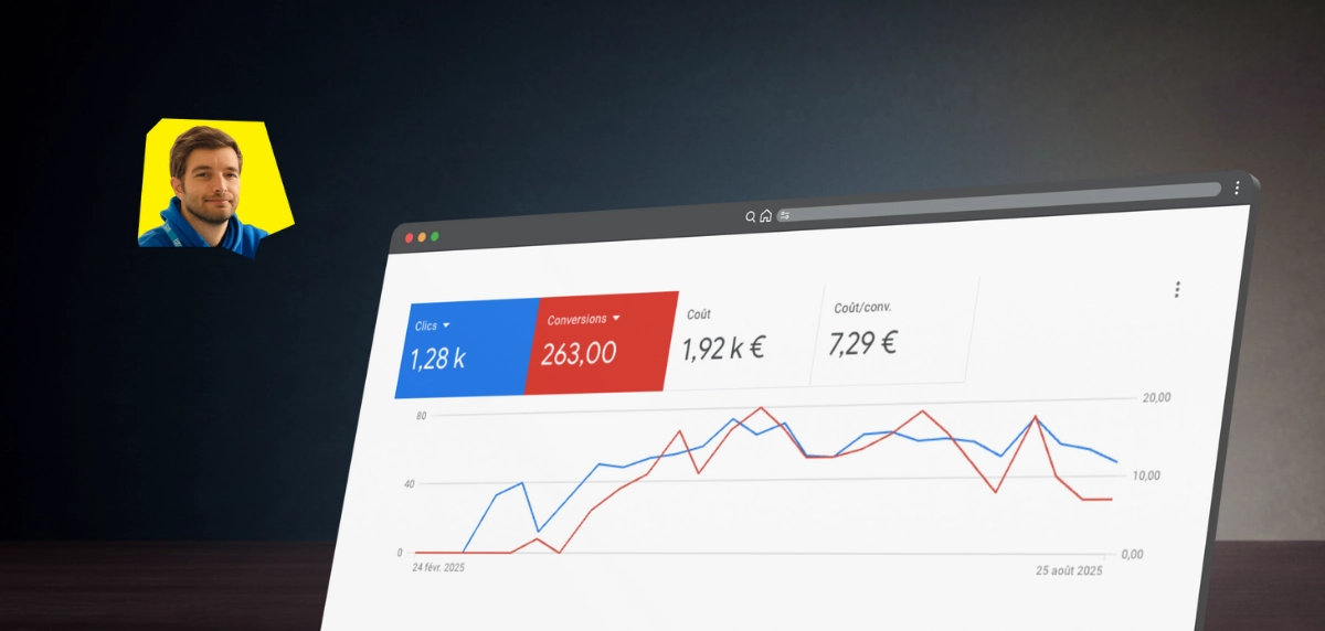 Résultats Google Ads — Logiciel B2B confidentiel