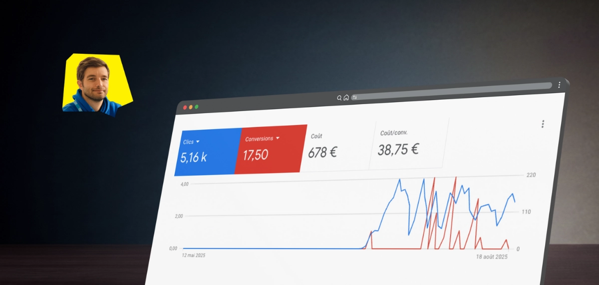 Résultats Google Ads — E-commerce confidentiel