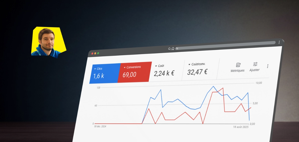 Résultats Google Ads — Novalia.bzh (Nicolas, dirigeant)