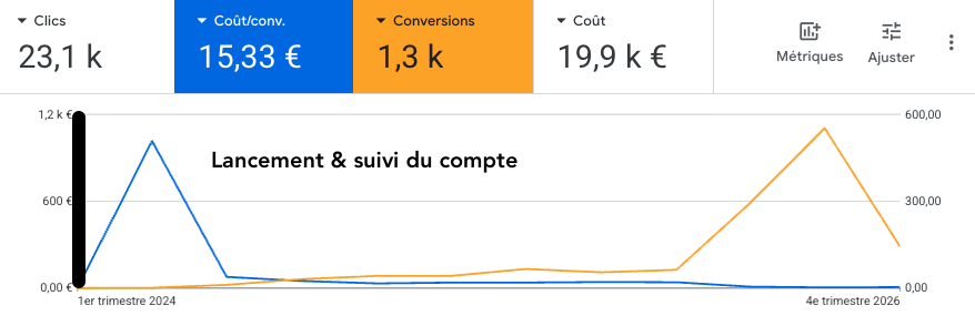 Capture Google Ads originale — pompes à chaleur et climatisation, client confidentiel