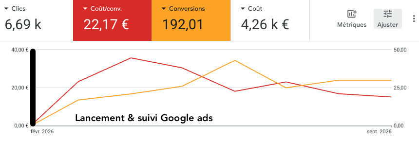 Capture Google Ads originale — école Montessori en banlieue parisienne