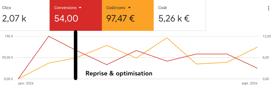 Capture Google Ads originale — détectives privés à Rennes