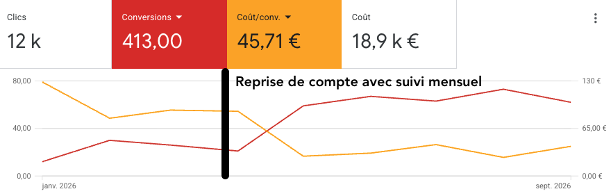 Capture Google Ads originale — menuisier PVC et aluminium à Épinal