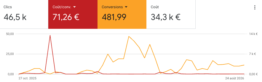 Capture Google Ads originale — location de villas haut de gamme aux Antilles