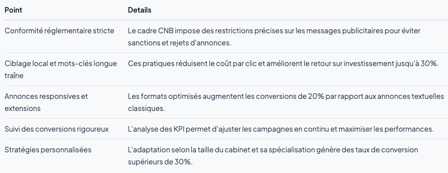 Résumé des points-clés de l'article.